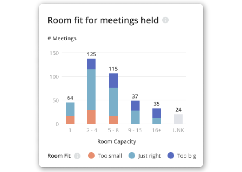 Room-Booking-analytics-insights Room Booking utilization and insights