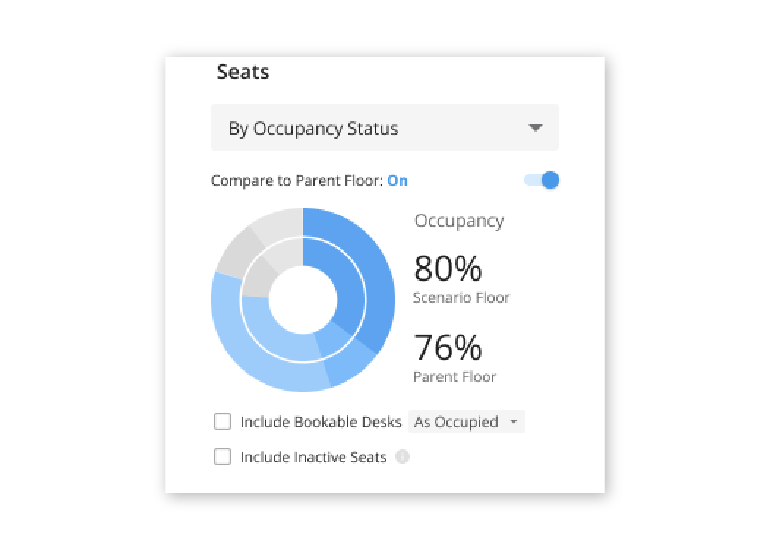 Scenario planning- seating occupancy comparison