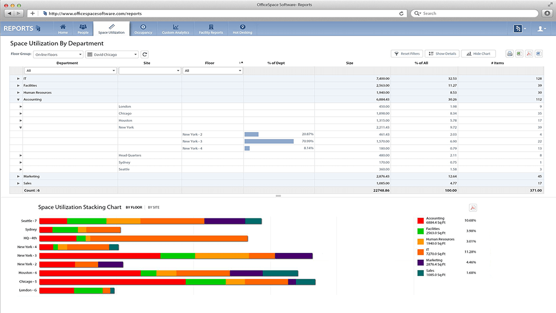 Space Utilization Reports