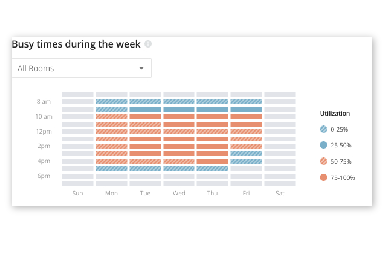 See real time desk usage for space management
