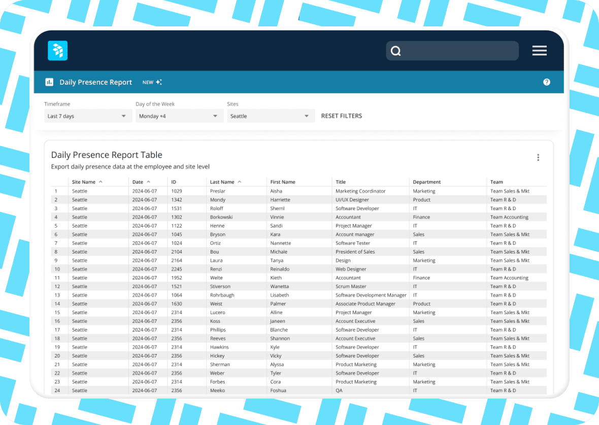 Actionable insights in one place