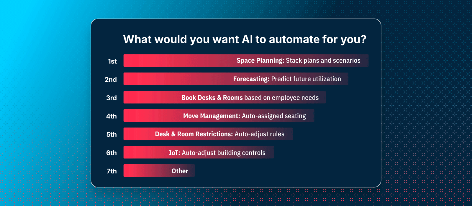 What would you want AI to automate for you graphic