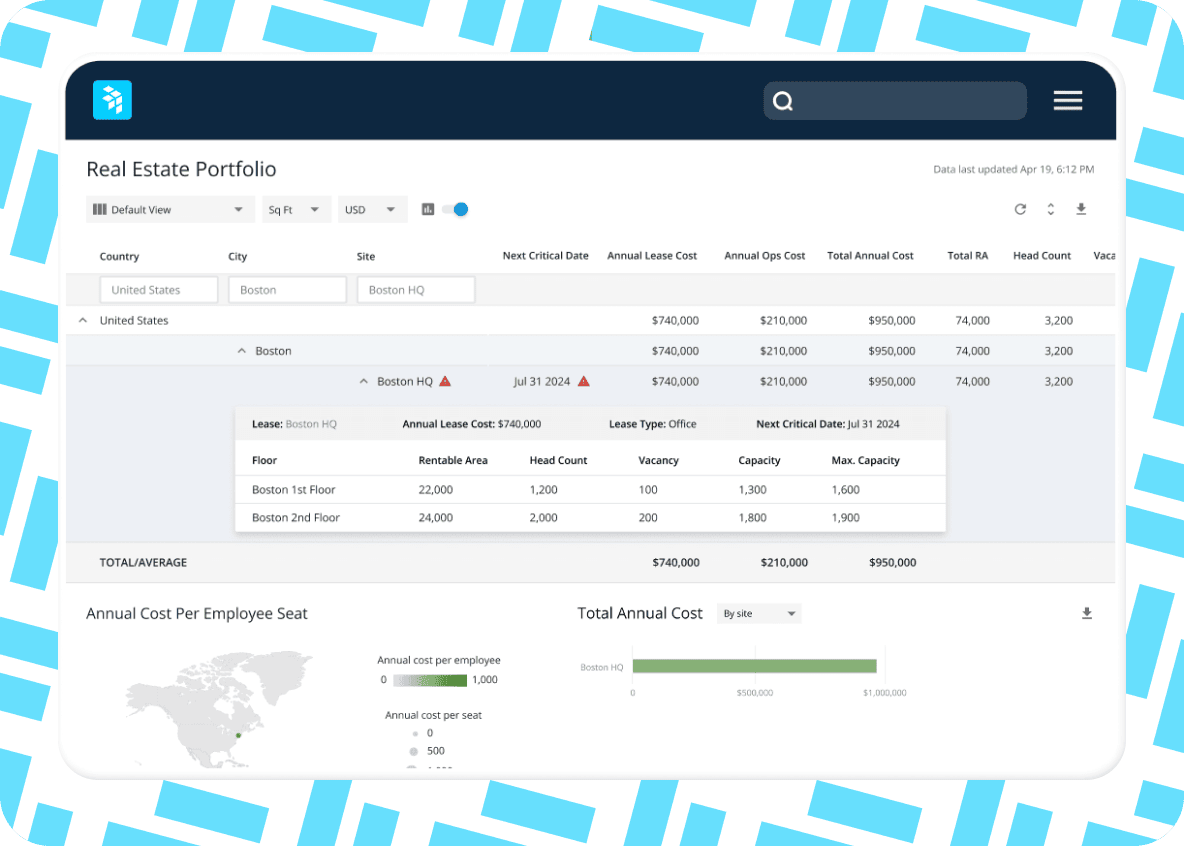 Centralized analytics workplace