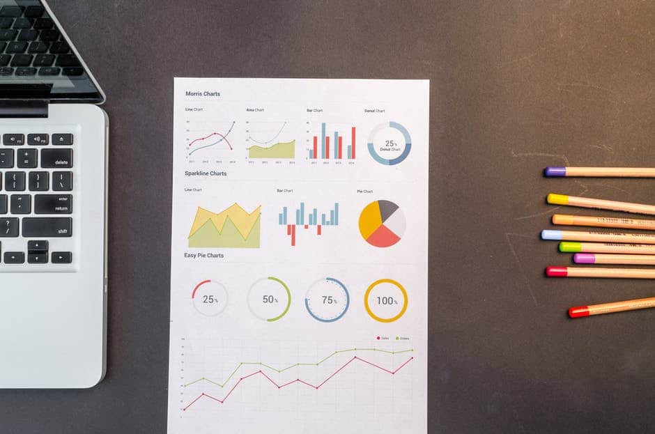 work space value and performance data and statistics