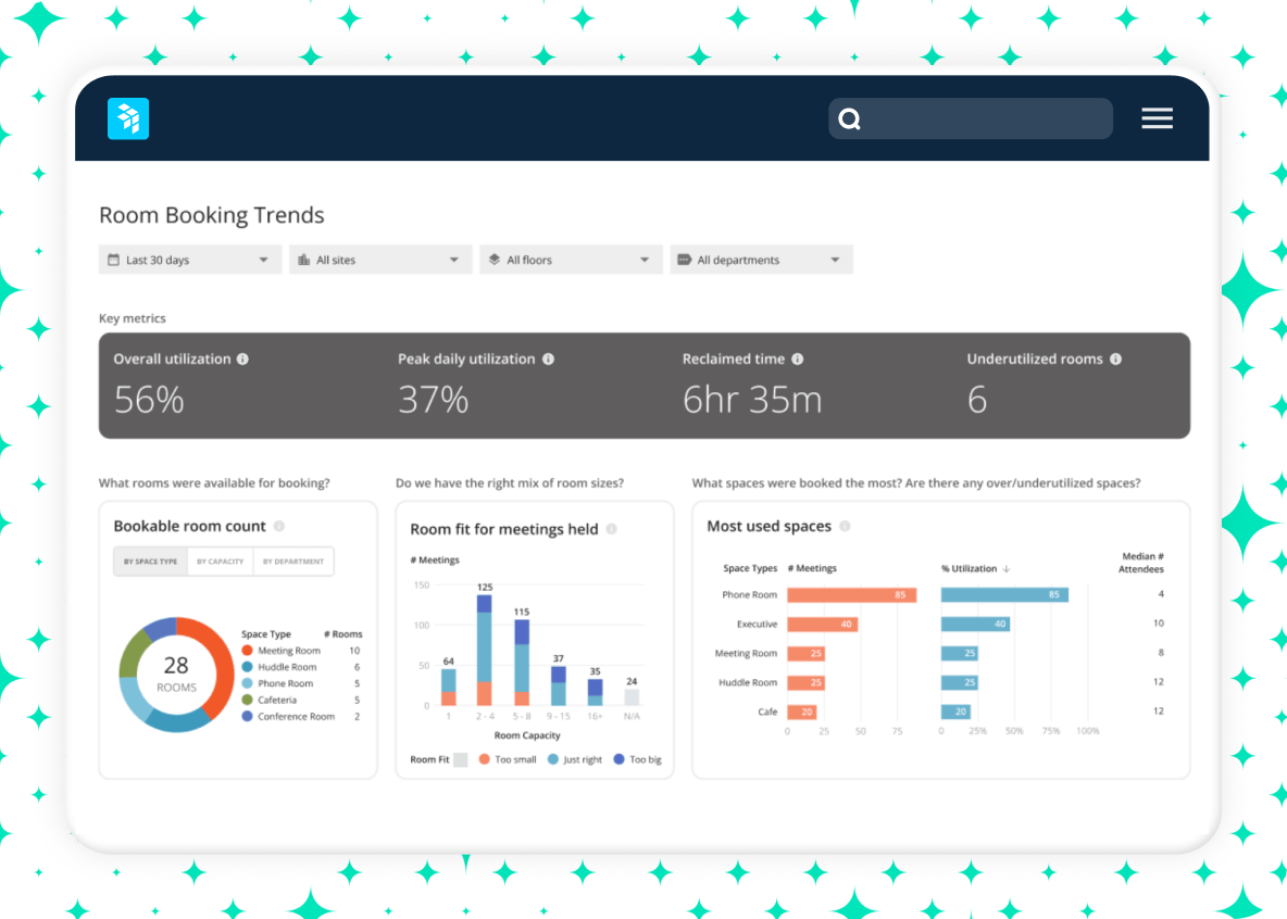 A screenshot of OfficeSpace's feature for workplace analytics