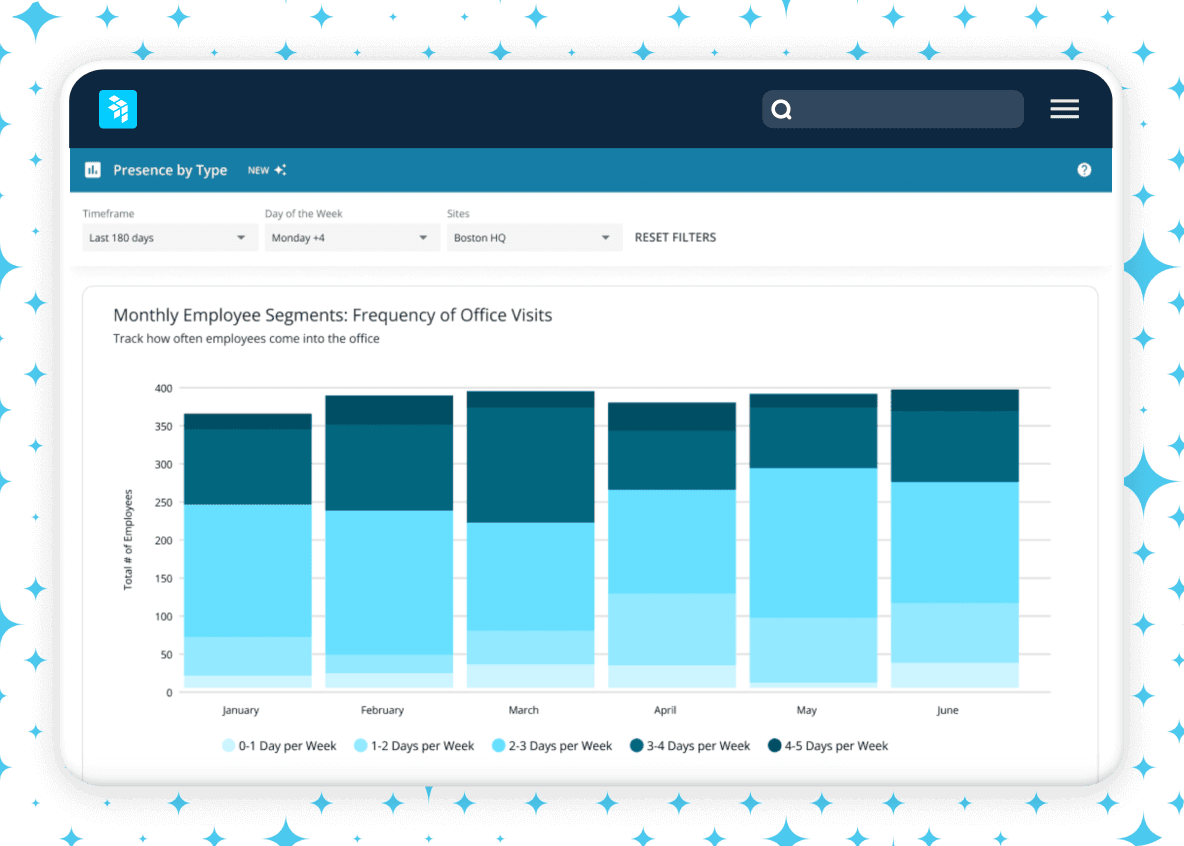 Solve the hybrid equation with Workplace Intelligence