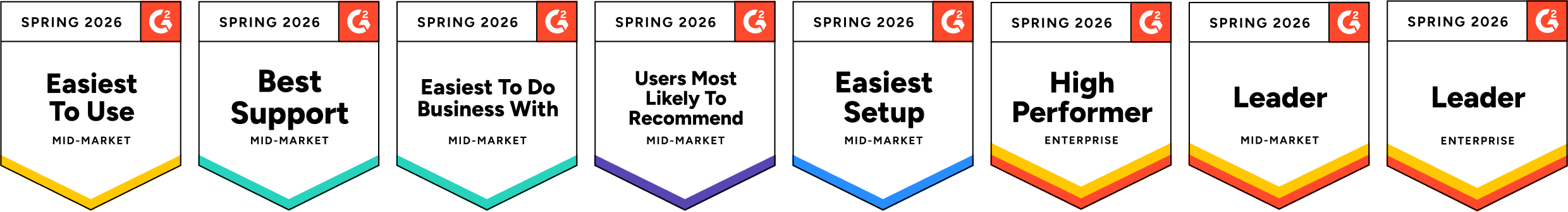 A row of seven G2 award badges for Spring 2026, labeled: Easiest To Use, Best Support, Easiest To Do Business With, Users Most Likely To Recommend, Easiest Setup, High Performer, and Leader (twice).