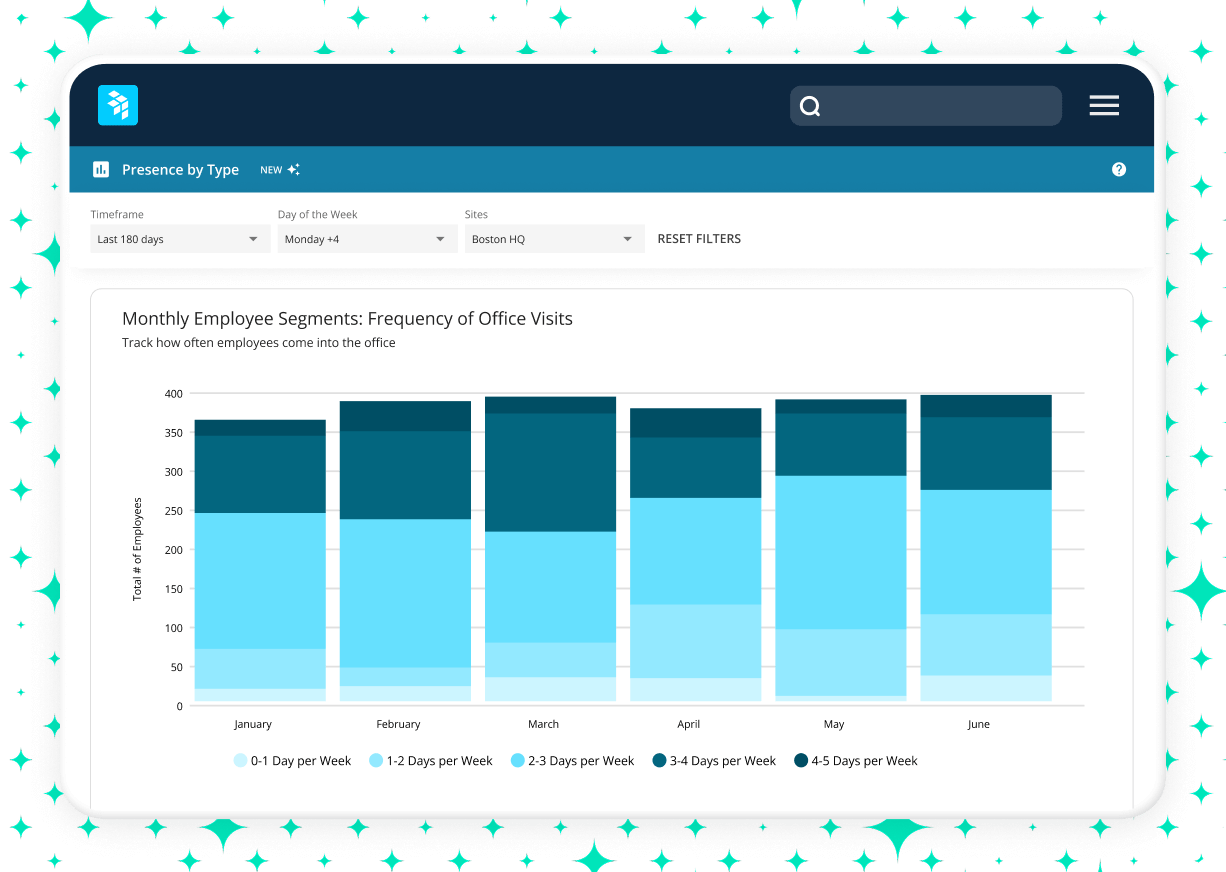 Get insights to support your hybrid workforce