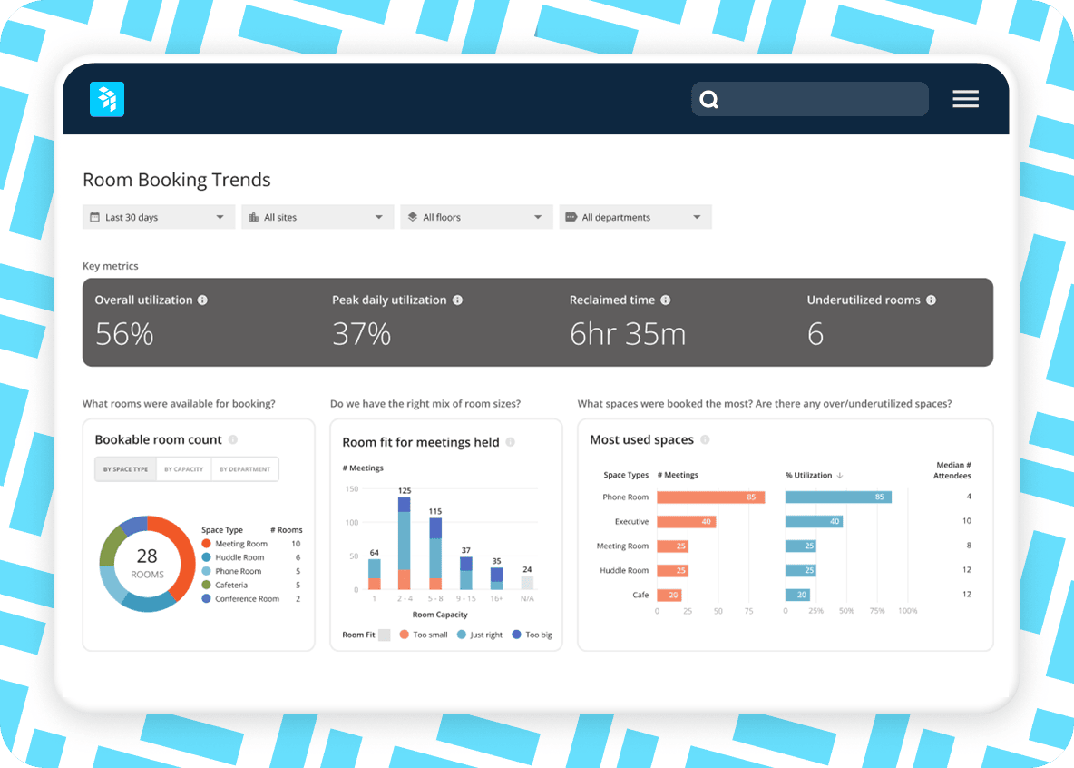 Workplace insights that eliminate guesswork