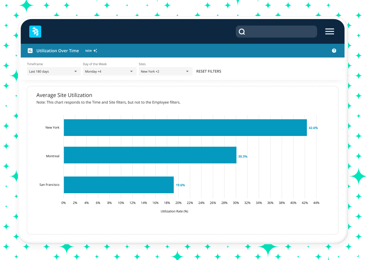 Make informed real estate decisions