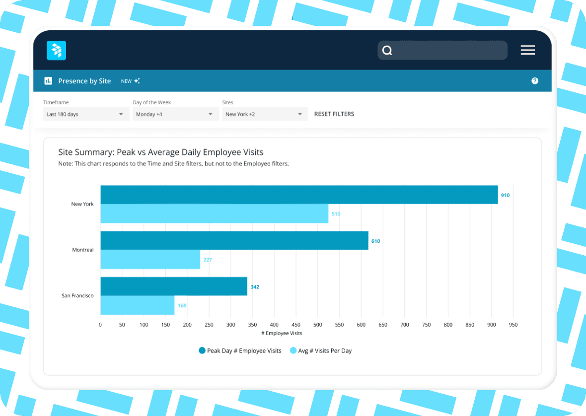 Optimize space across the portfolio