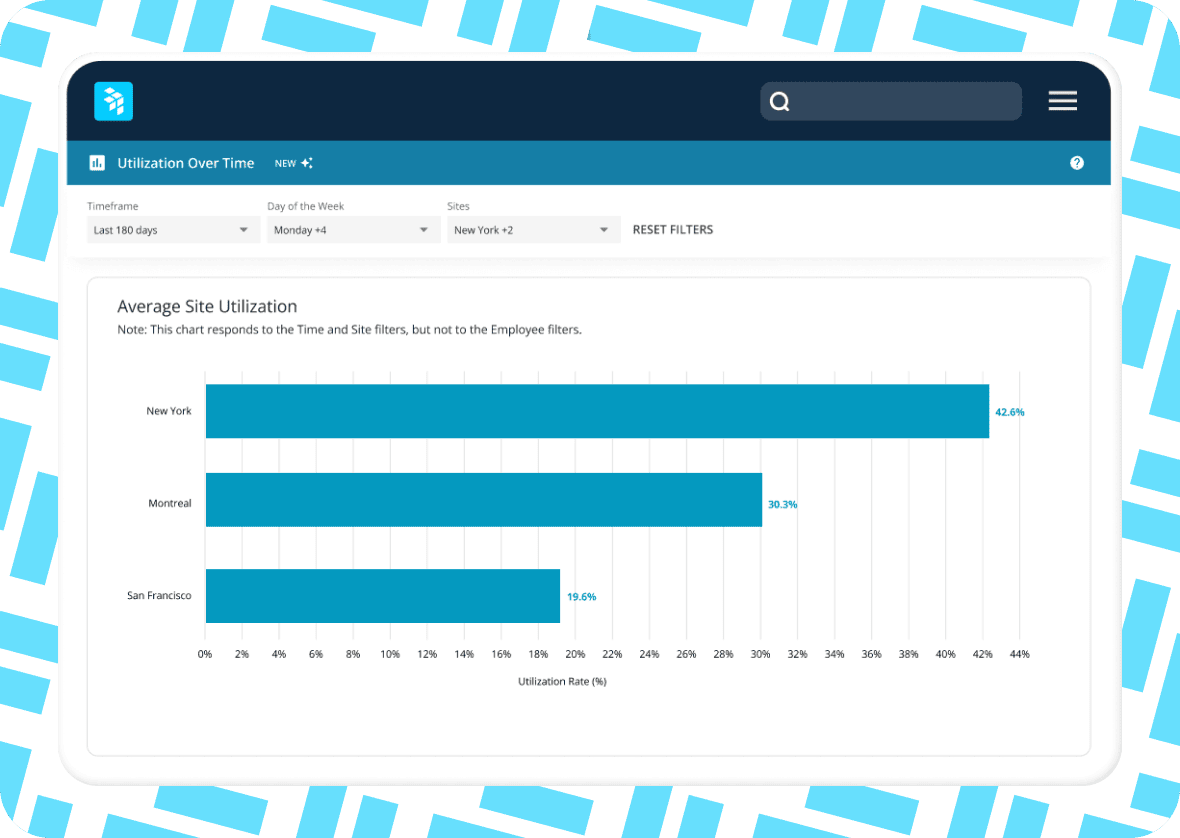 Actionable insights in one place