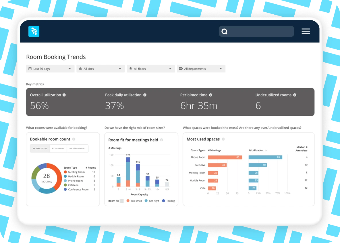 Workplace insights that eliminate guesswork