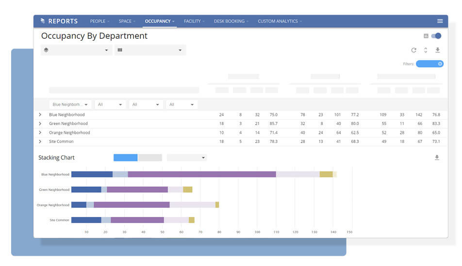 reporting and analytics