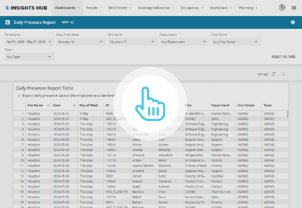 Dashboard showing a Daily Presence Report Table with a hand icon click overlay.